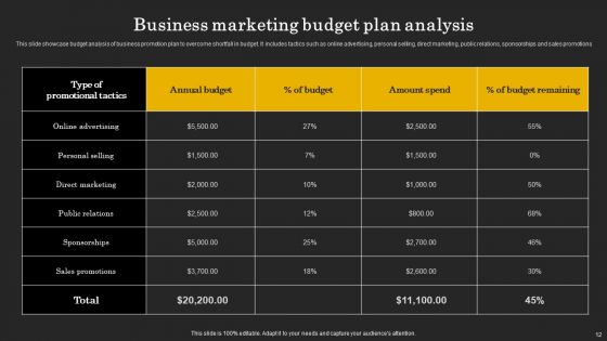 Business Marketing Plan Ppt PowerPoint Presentation Complete Deck With Slides