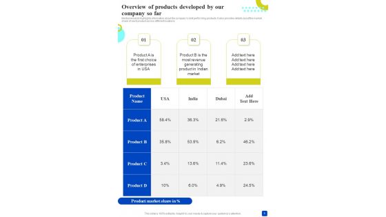 Business Marketing Playbook For Boosting Brand Template