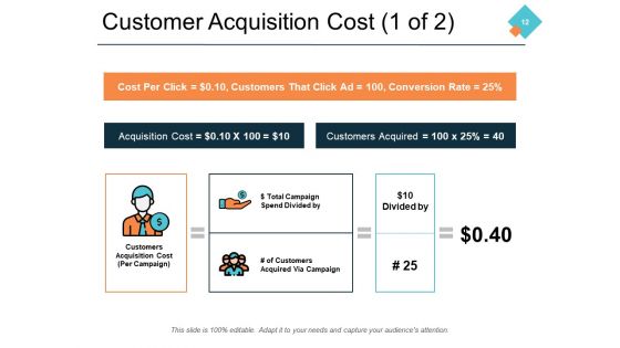 Business Marketing Ppt PowerPoint Presentation Complete Deck With Slides