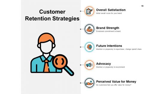 Business Marketing Ppt PowerPoint Presentation Complete Deck With Slides