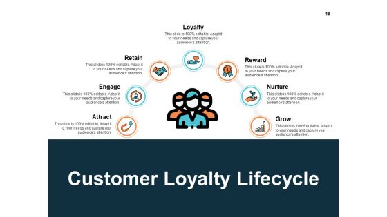 Business Marketing Ppt PowerPoint Presentation Complete Deck With Slides