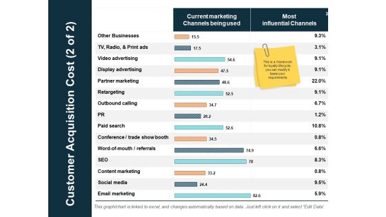 Business Marketing Ppt PowerPoint Presentation Complete Deck With Slides