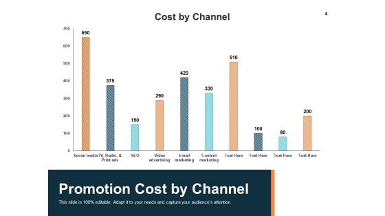 Business Marketing Ppt PowerPoint Presentation Complete Deck With Slides