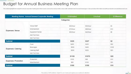 Business Meeting Plan Ppt PowerPoint Presentation Complete Deck With Slides