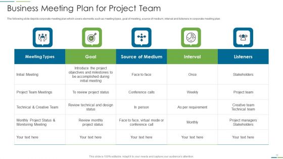 Business Meeting Plan Ppt PowerPoint Presentation Complete Deck With Slides