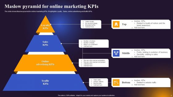 Business Metrics Pyramid Ppt PowerPoint Presentation Complete Deck With Slides