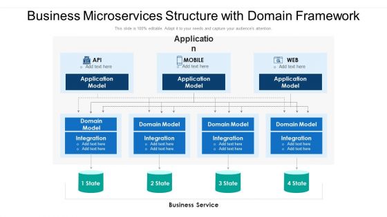 Business Microservices Structure With Domain Framework Ppt Layouts Portrait PDF