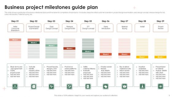 Business Milestones Ppt PowerPoint Presentation Complete Deck With Slides