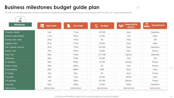 Business Milestones Ppt PowerPoint Presentation Complete Deck With Slides