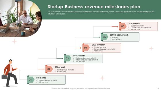 Business Milestones Ppt PowerPoint Presentation Complete Deck With Slides