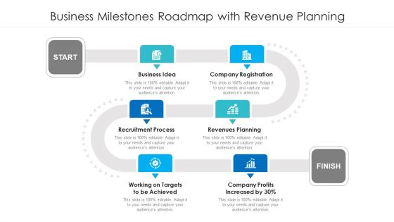 Business Milestones Roadmap With Revenue Planning Ppt Professional Tips PDF