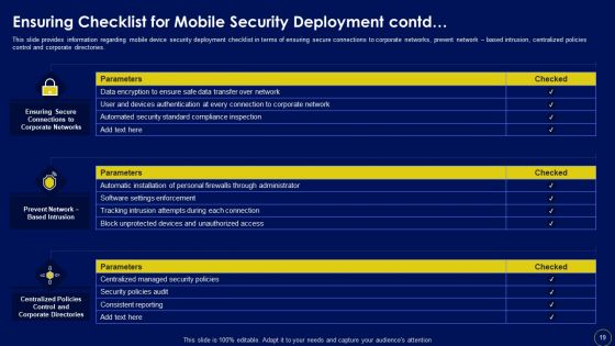 Business Mobile Device Security Management And Mitigation Ppt PowerPoint Presentation Complete Deck With Slides