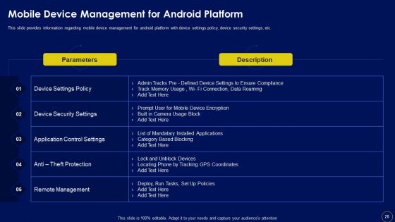 Business Mobile Device Security Management And Mitigation Ppt PowerPoint Presentation Complete Deck With Slides