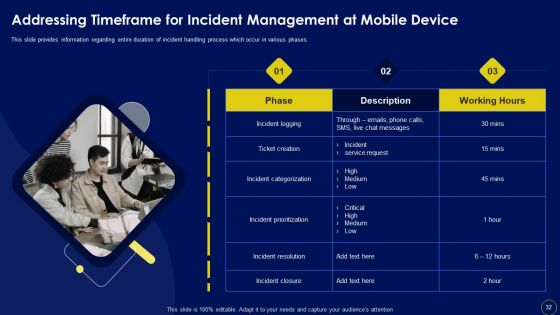 Business Mobile Device Security Management And Mitigation Ppt PowerPoint Presentation Complete Deck With Slides