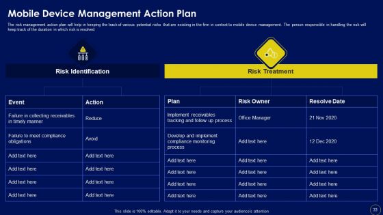 Business Mobile Device Security Management And Mitigation Ppt PowerPoint Presentation Complete Deck With Slides