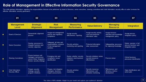 Business Mobile Device Security Management And Mitigation Ppt PowerPoint Presentation Complete Deck With Slides