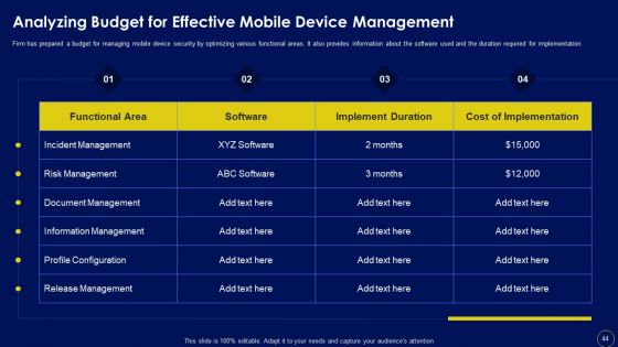 Business Mobile Device Security Management And Mitigation Ppt PowerPoint Presentation Complete Deck With Slides