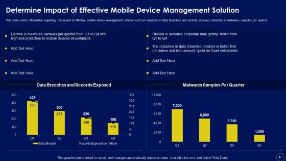 Business Mobile Device Security Management And Mitigation Ppt PowerPoint Presentation Complete Deck With Slides