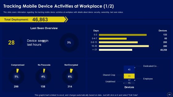 Business Mobile Device Security Management And Mitigation Ppt PowerPoint Presentation Complete Deck With Slides