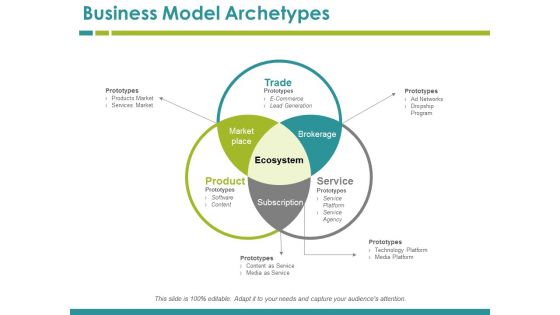 Business Model Archetypes Ppt PowerPoint Presentation Inspiration Demonstration