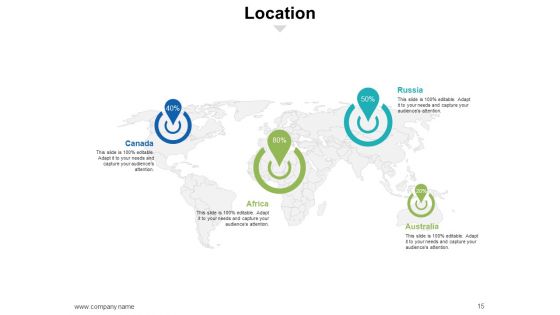 Business Model Building Blocks Ppt PowerPoint Presentation Complete Deck With Slides