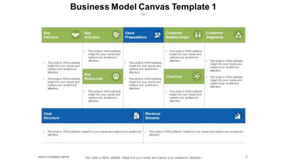 Business Model Building Blocks Ppt PowerPoint Presentation Complete Deck With Slides