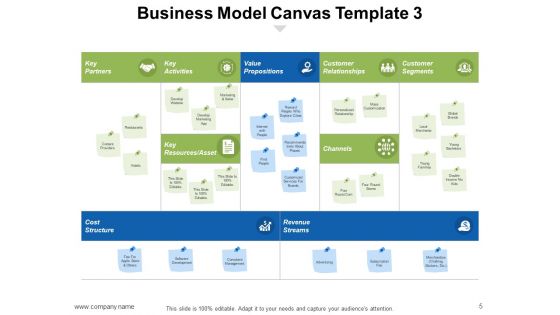 Business Model Building Blocks Ppt PowerPoint Presentation Complete Deck With Slides