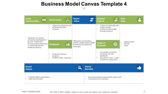 Business Model Building Blocks Ppt PowerPoint Presentation Complete Deck With Slides
