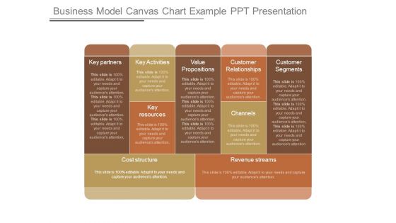Business Model Canvas Chart Example Ppt Presentation