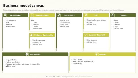 Business Model Canvas Global Food Products Company Profile Clipart PDF Business Model Canvas Global Food Products Company Profile Clipart PDF