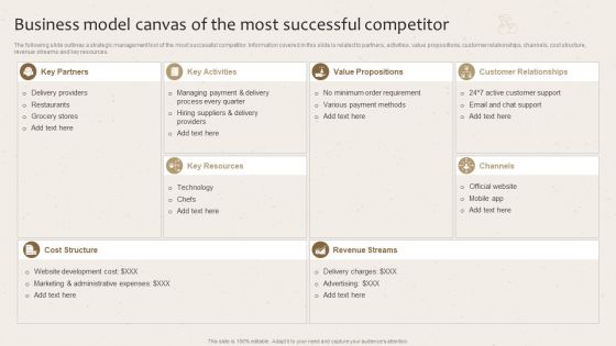 Business Model Canvas Of The Most Successful Competitor Launching New Beverage Product Professional PDF