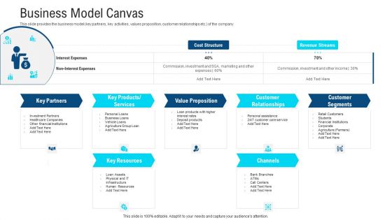 Business Model Canvas Ppt Outline Structure PDF