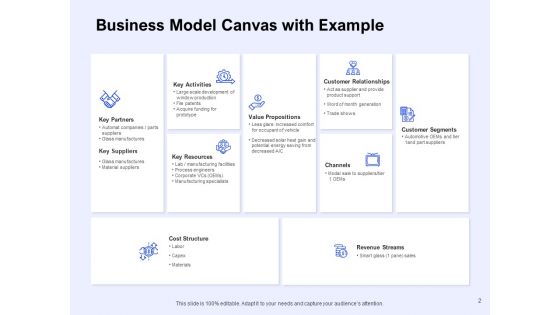 Business Model Canvas Ppt PowerPoint Presentation Complete Deck With Slides