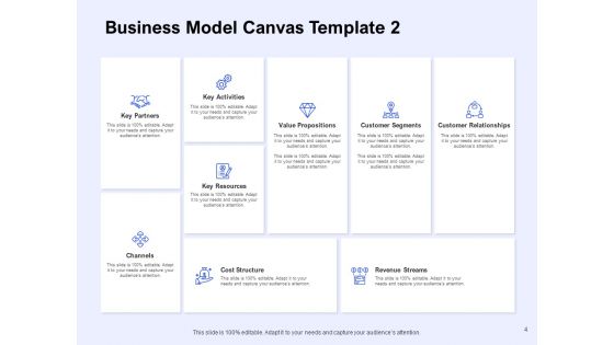 Business Model Canvas Ppt PowerPoint Presentation Complete Deck With Slides