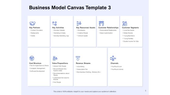 Business Model Canvas Ppt PowerPoint Presentation Complete Deck With Slides