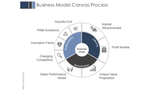 Business Model Canvas Process Ppt PowerPoint Presentation Examples