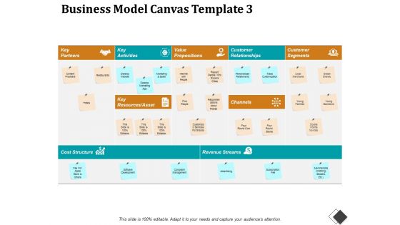 Business Model Canvas Template 3 Ppt PowerPoint Presentation File Portrait