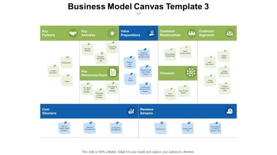 Business Model Canvas Value Propositions Ppt PowerPoint Presentation Infographic Template Objects
