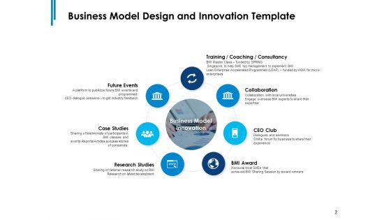 Business Model Design And Innovation Ppt PowerPoint Presentation Complete Deck With Slides