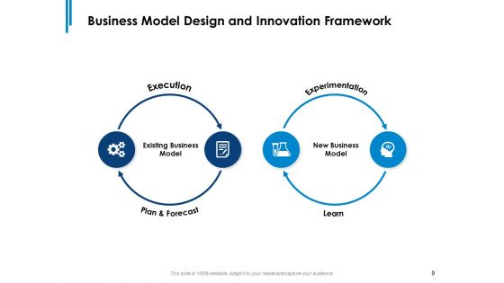 Business Model Design And Innovation Ppt PowerPoint Presentation Complete Deck With Slides