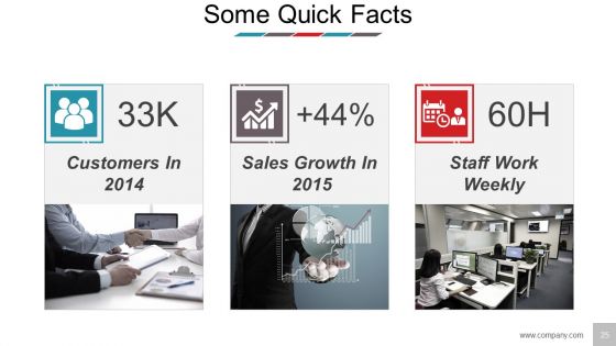 Business Model Design Ppt PowerPoint Presentation Complete Deck With Slides