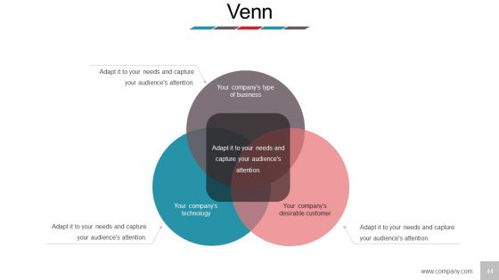 Business Model Design Ppt PowerPoint Presentation Complete Deck With Slides