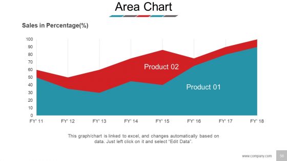 Business Model Design Ppt PowerPoint Presentation Complete Deck With Slides