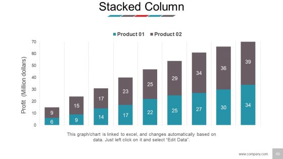 Business Model Design Ppt PowerPoint Presentation Complete Deck With Slides