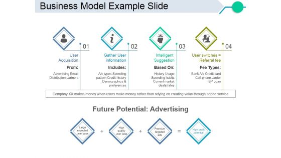 Business Model Example Slide Ppt PowerPoint Presentation Model Sample