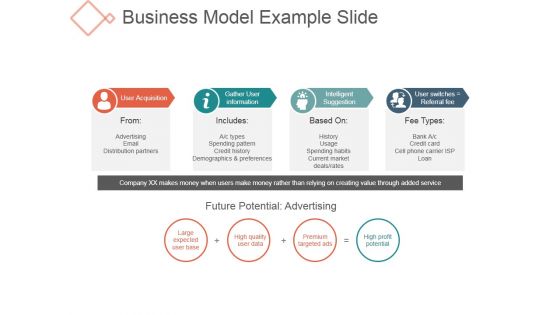 Business Model Example Slide Ppt PowerPoint Presentation Professional Business Model Example Slide Ppt PowerPoint Presentation Professional