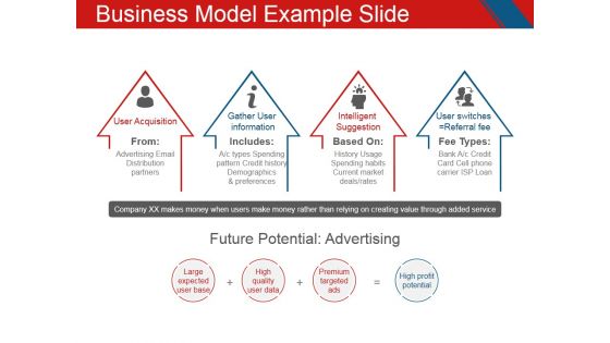Business Model Example Slide Ppt PowerPoint Presentation Styles Visual Aids Business Model Example Slide Ppt PowerPoint Presentation Styles Visual Aids
