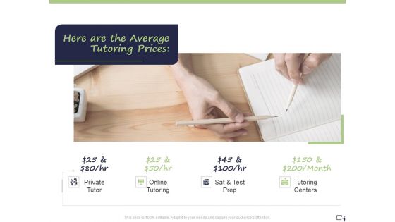 Business Model For E Tutoring Services Proposal Here Are The Average Tutoring Prices Icons PDF