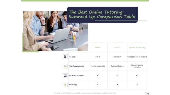 Business Model For E Tutoring Services Proposal Ppt PowerPoint Presentation Complete Deck With Slides