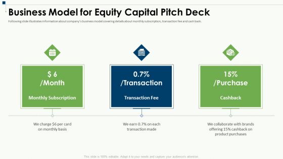 Business Model For Equity Capital Pitch Deck Ppt Infographics Example PDF